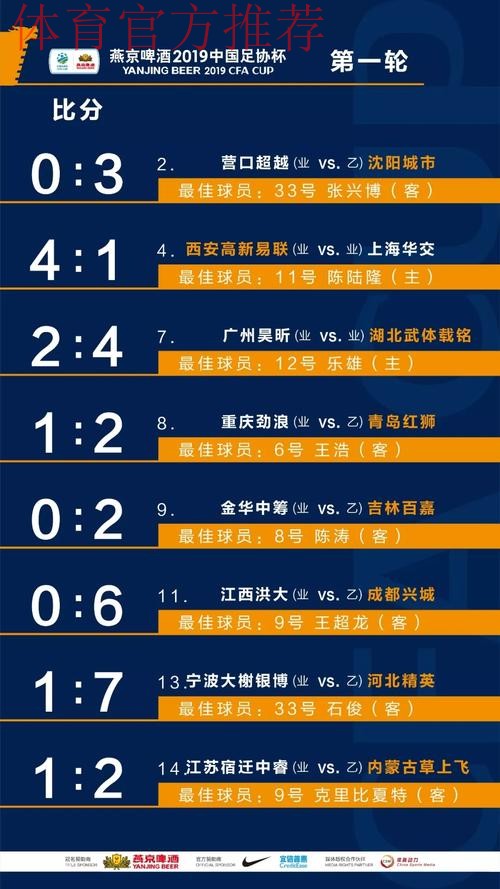 燕京啤酒2019中国足协杯 8支业余队和24支中乙队晋级第二轮